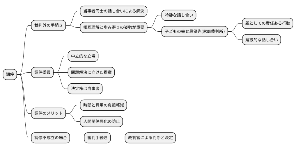 調停における注意点