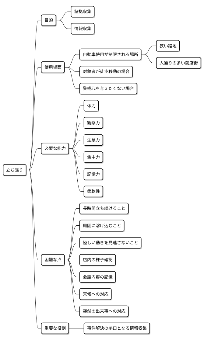 立ち張りの定義