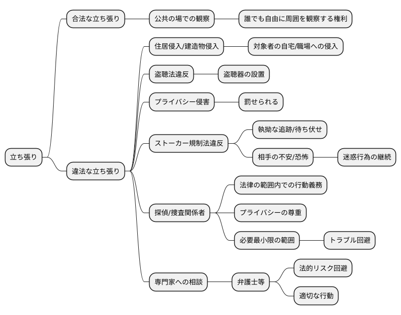 立ち張りと法律