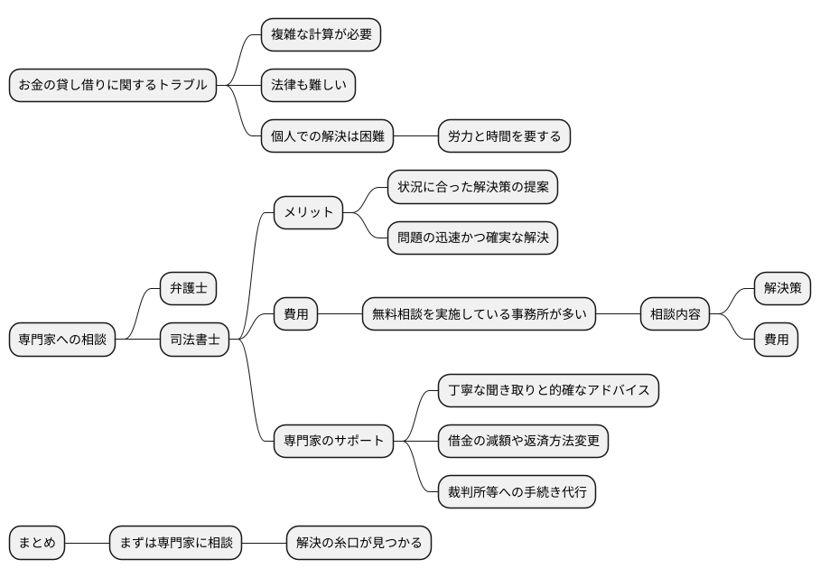 専門家への相談