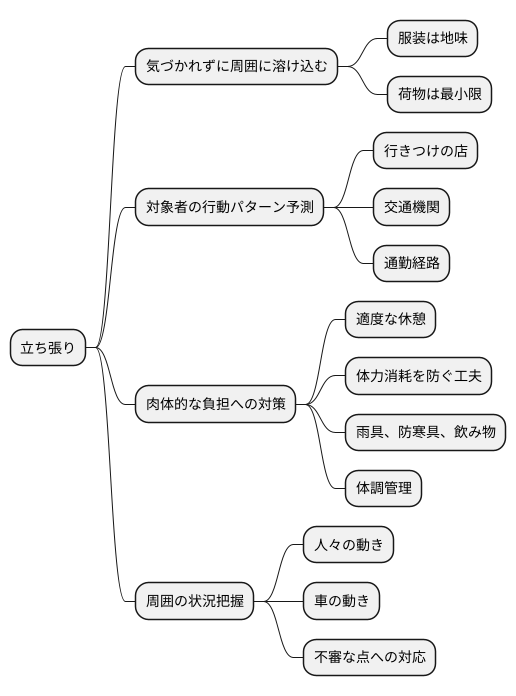 立ち張りの技術