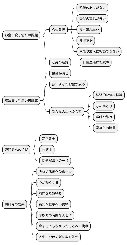 新たな生活への一歩
