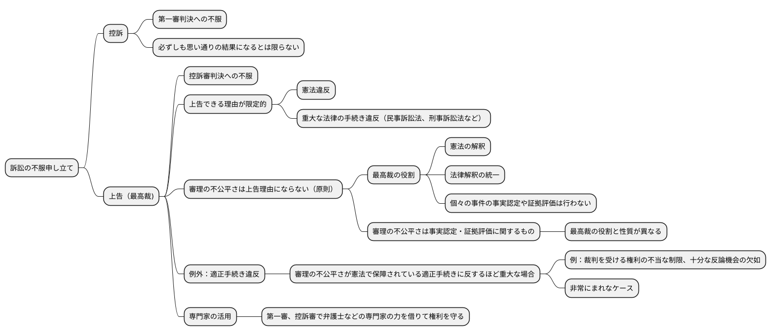 上告審における審理不尽
