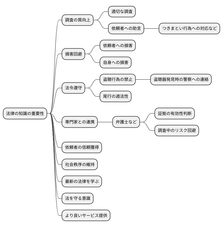 法律の知識の重要性