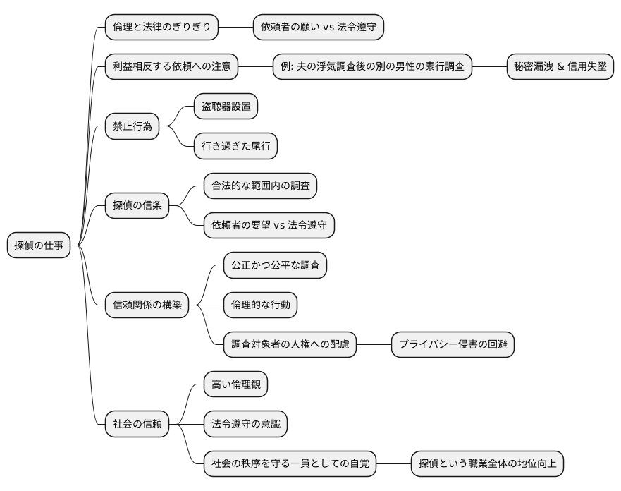 心証形成の自由