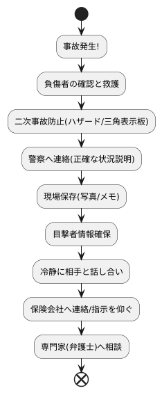 事故発生時の対応