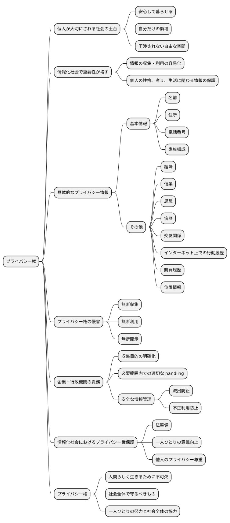プライバシー権:守られるべき私的領域