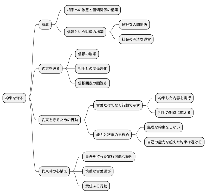 約束と責任