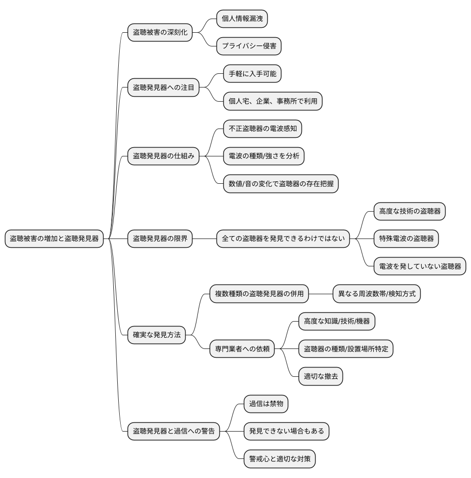 盗聴発見器の活用