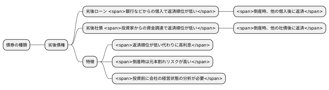 劣後債権の種類