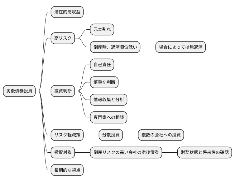 投資判断の重要性