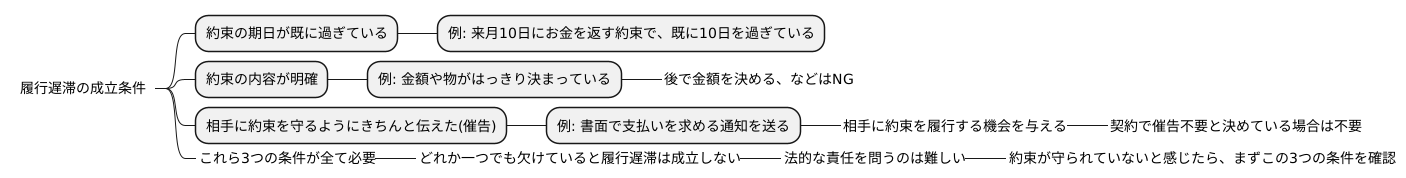 履行遅滞の要件
