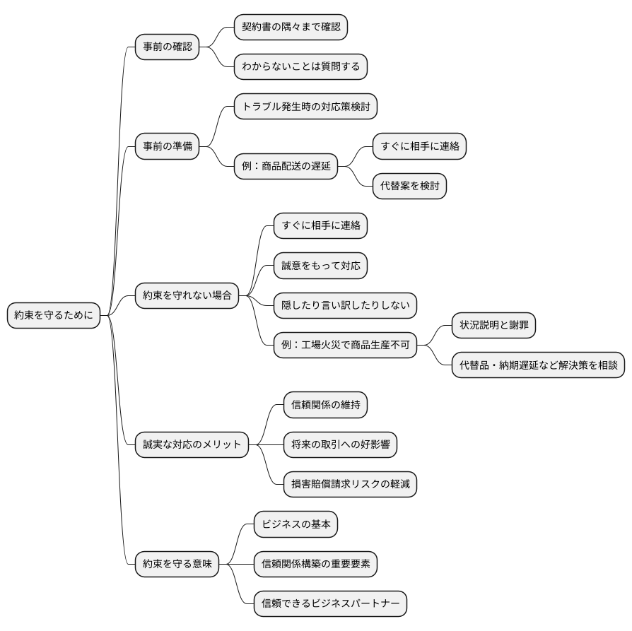 履行遅滞の回避
