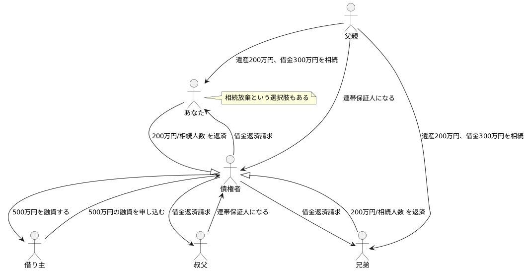 具体例で考える