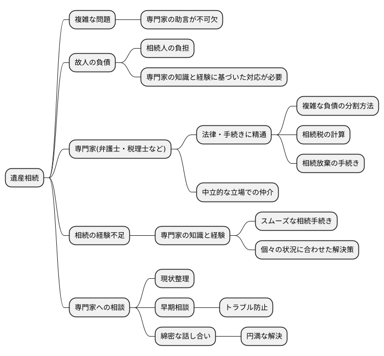 専門家への相談
