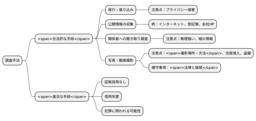 適法な証拠収集