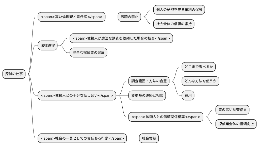 探偵の倫理と責任