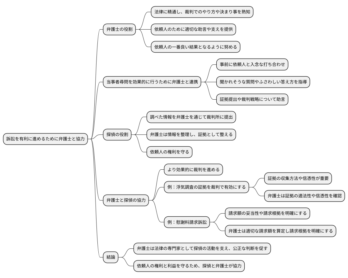 弁護士との連携