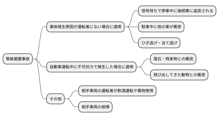 等級据置事故とは