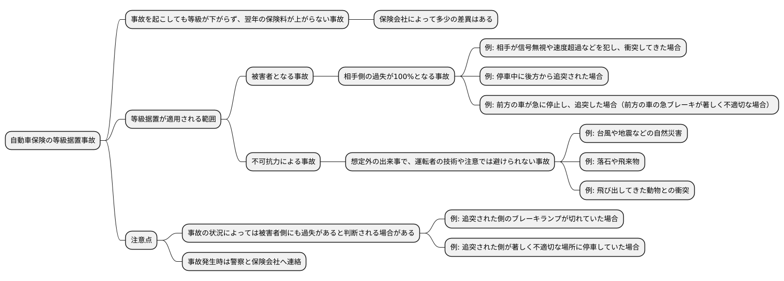 等級据置事故の範囲