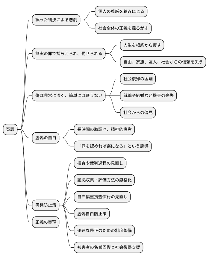 誤った判決の恐ろしさ