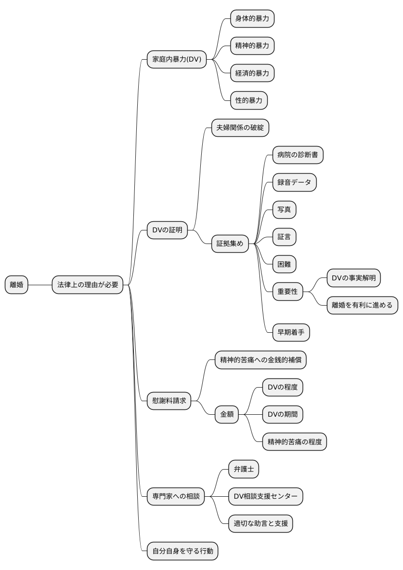 離婚原因としての家庭内暴力