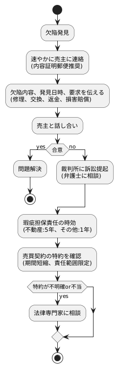 責任の追及方法