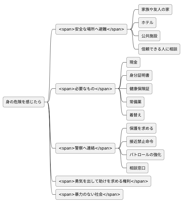 安全確保のための対策