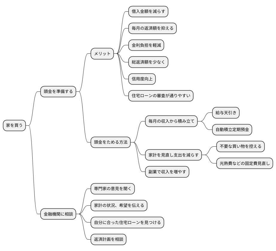 頭金準備の重要性