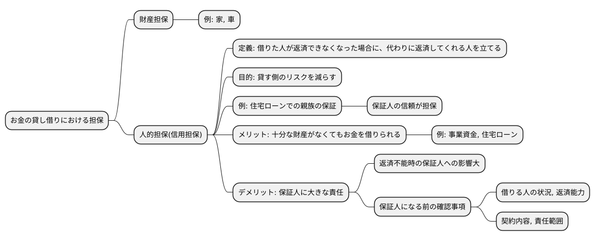 人の信用に基づく担保