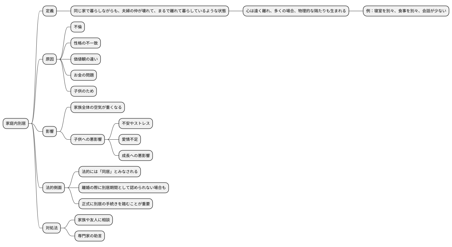 家庭内別居とは