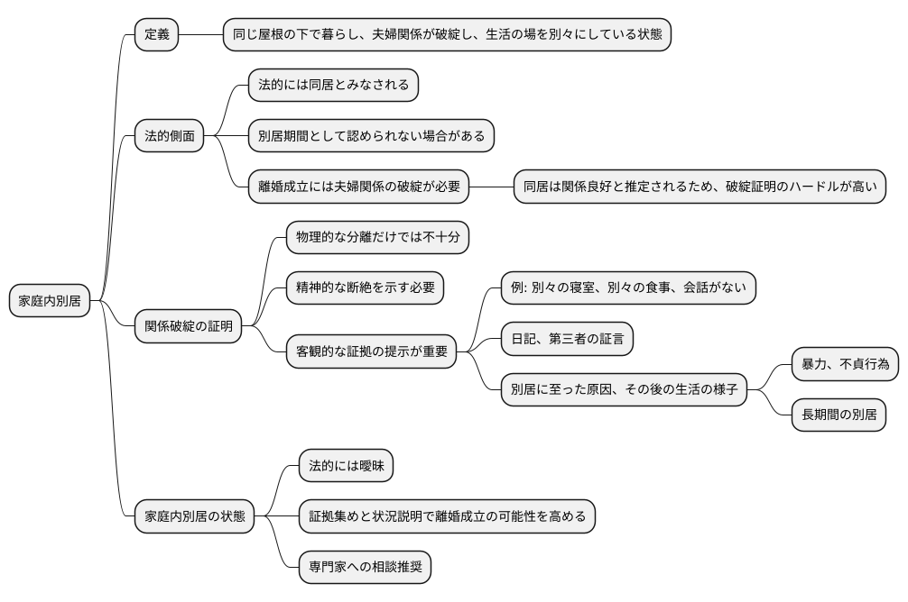 法的視点からの考察