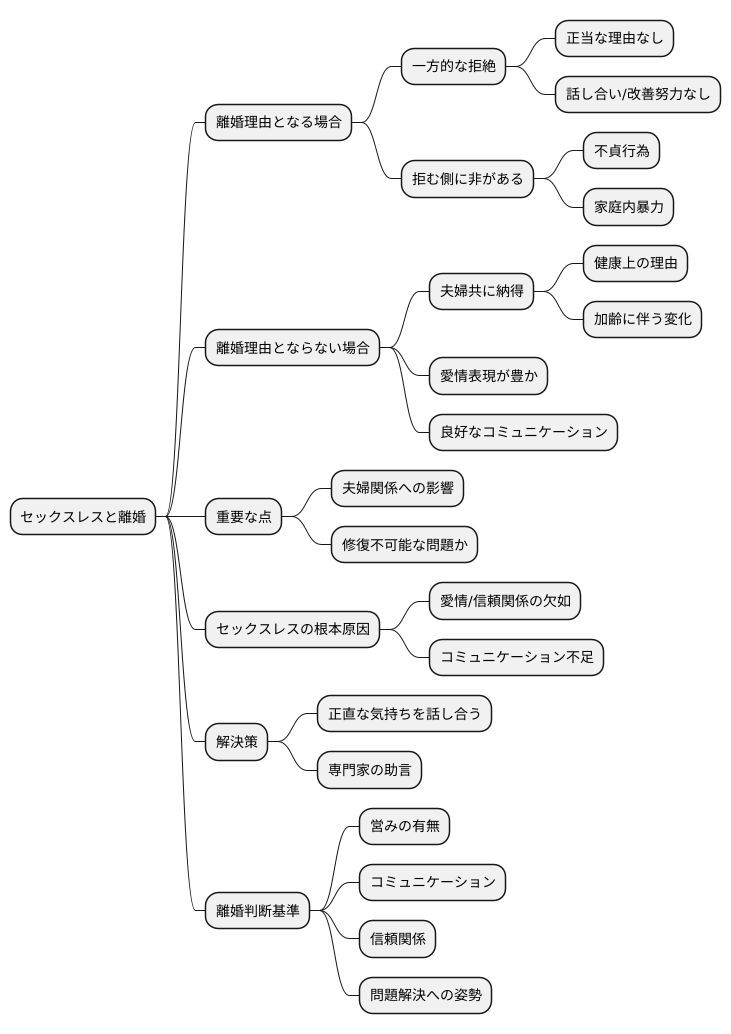 離婚原因となるセックスレス