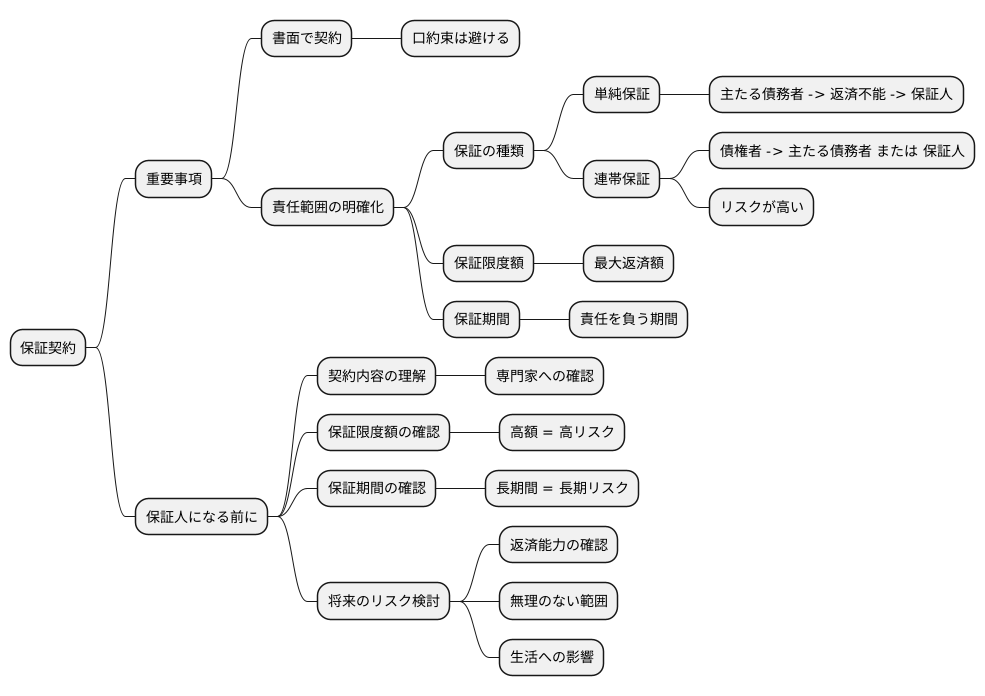保証契約の重要性