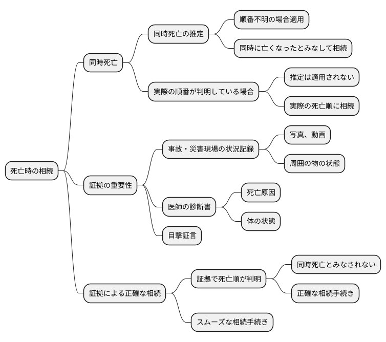 同時死亡でない場合