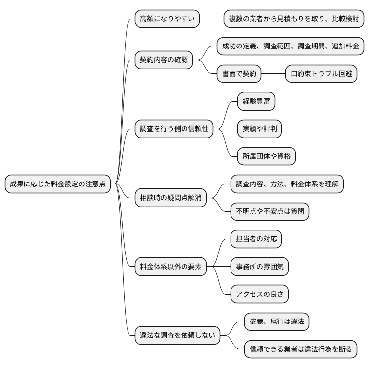 成功報酬を選ぶ際の注意点