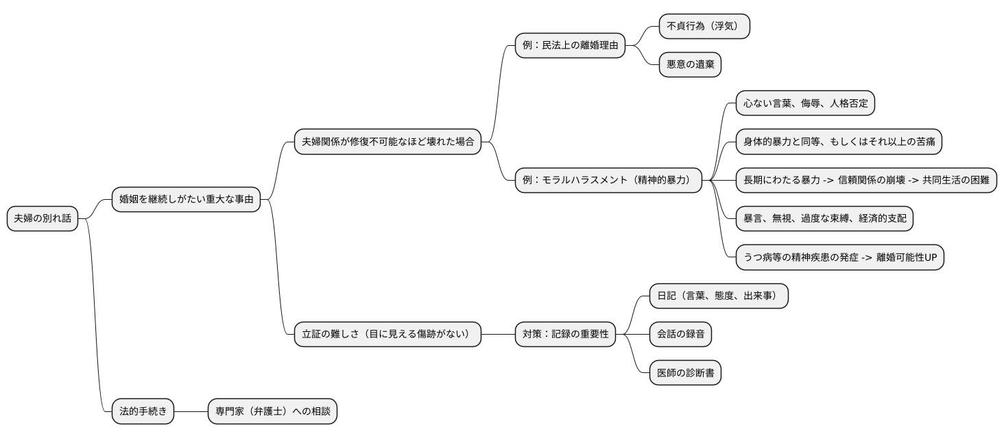 離婚の理由となるか