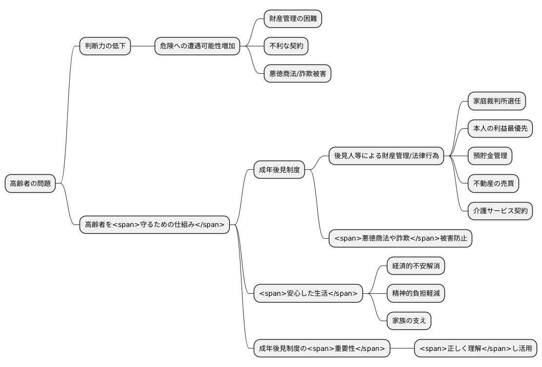 制度の重要性