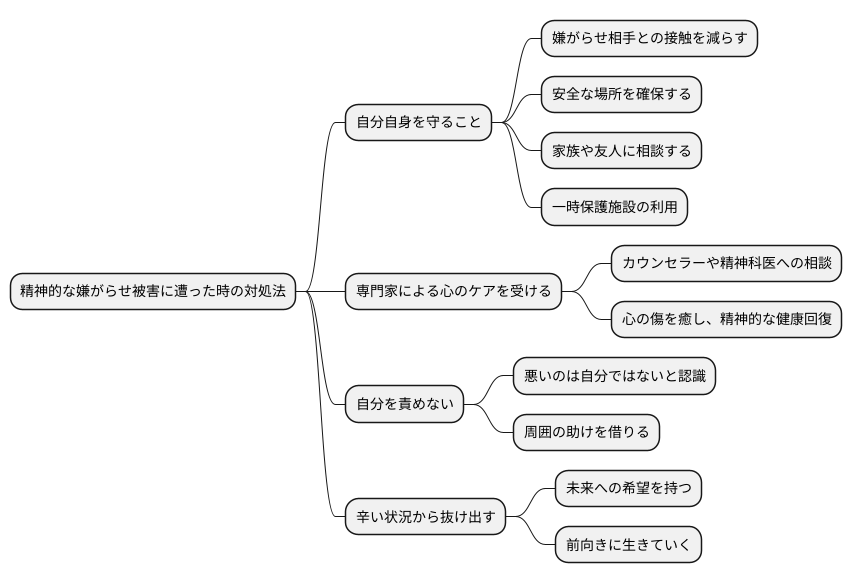 自分を守るために