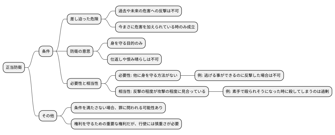 正当防衛の要件