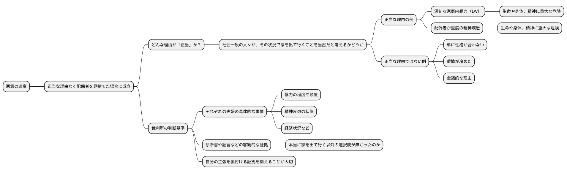 正当な理由とは