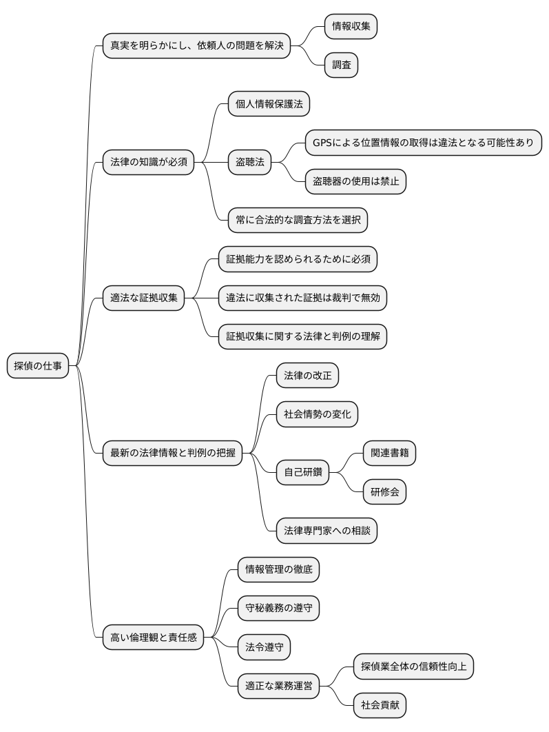 法的知識の重要性