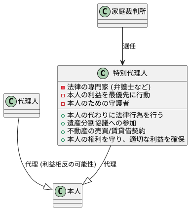 特別代理人とは