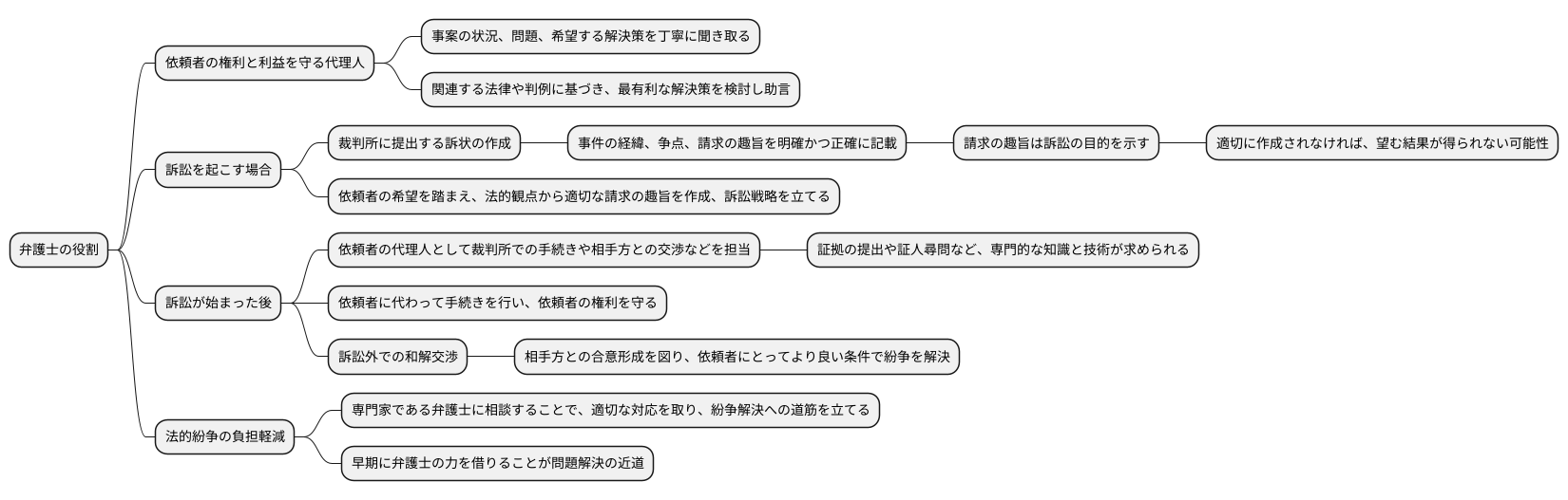 弁護士の役割