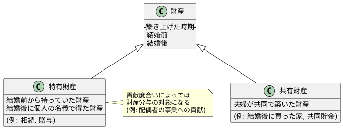 財産分与との関係