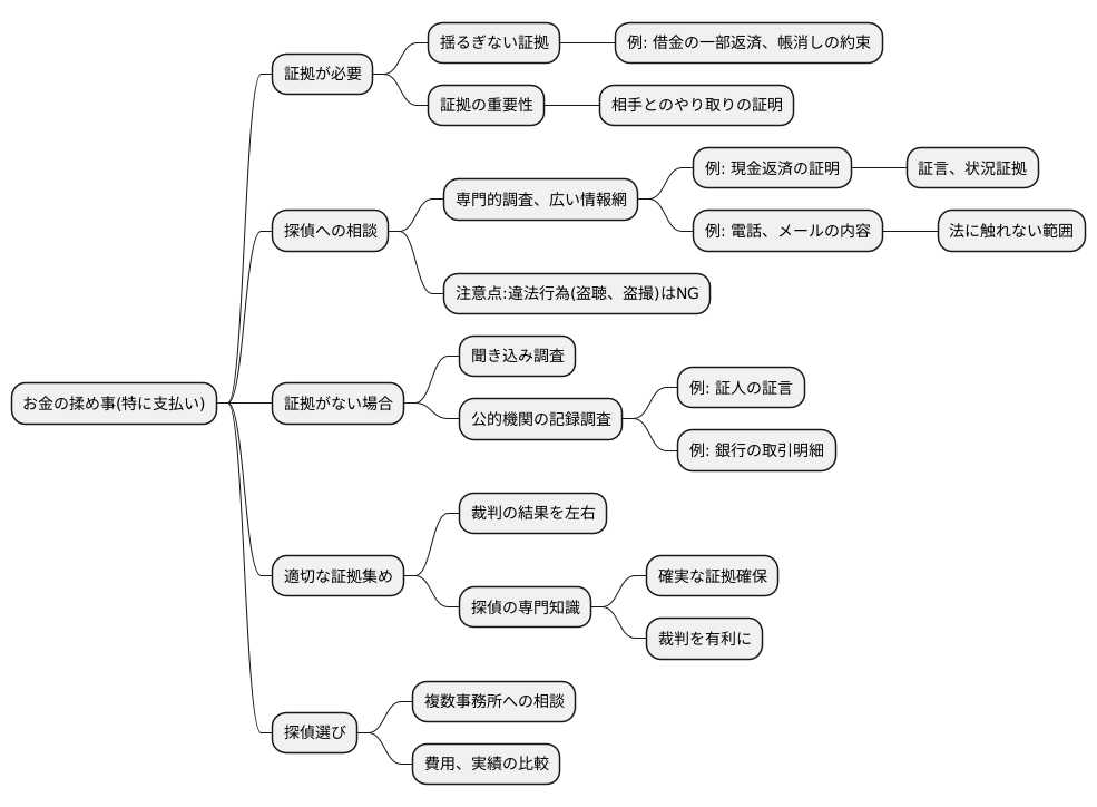 探偵と証拠収集