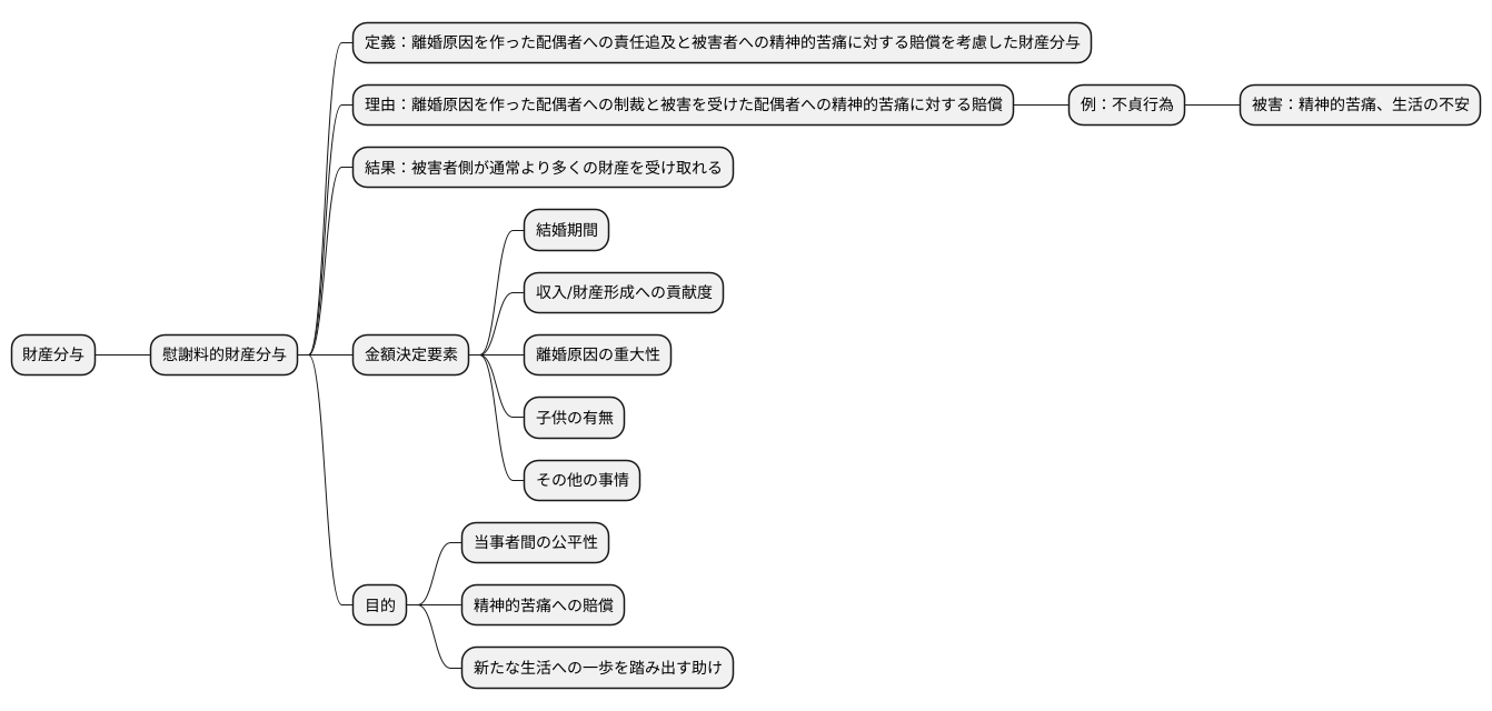 慰謝料的財産分与とは