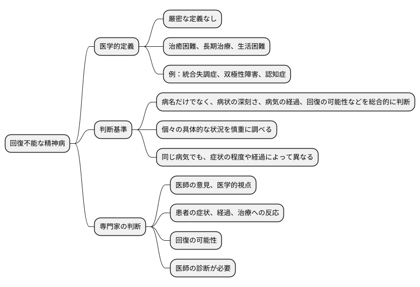 回復不能な精神病とは