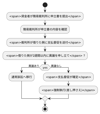手続の流れ