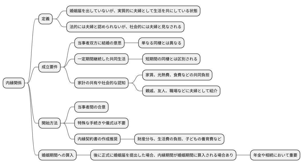 内縁の定義とは